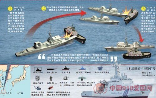 中日海上摩擦不断:中国要学会与日“冲突”